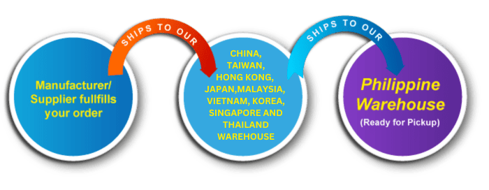 Shipping process of HBK GLOBAL TRADING for retail importation to the Philippines