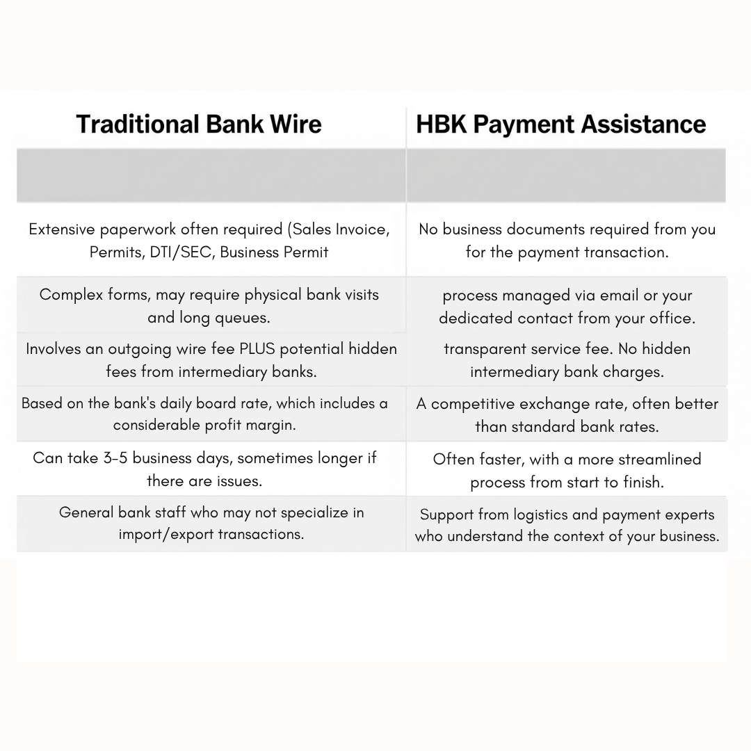 HBK Payment Assistance vs. Traditional Bank Wire: A Cost & Convenience ...