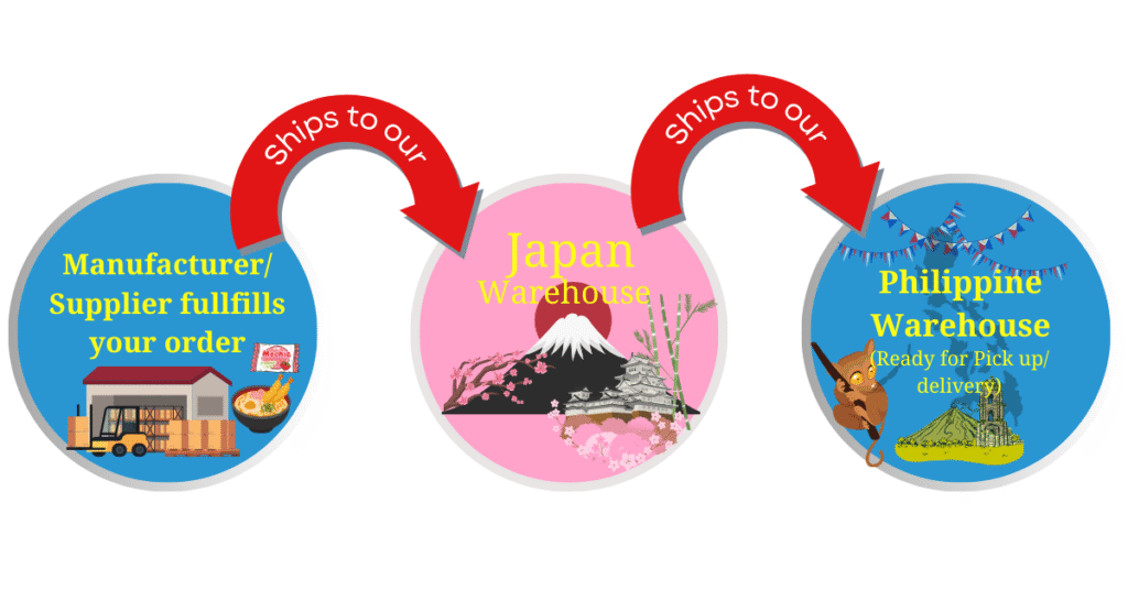 Ship a  imported snacks from Japan