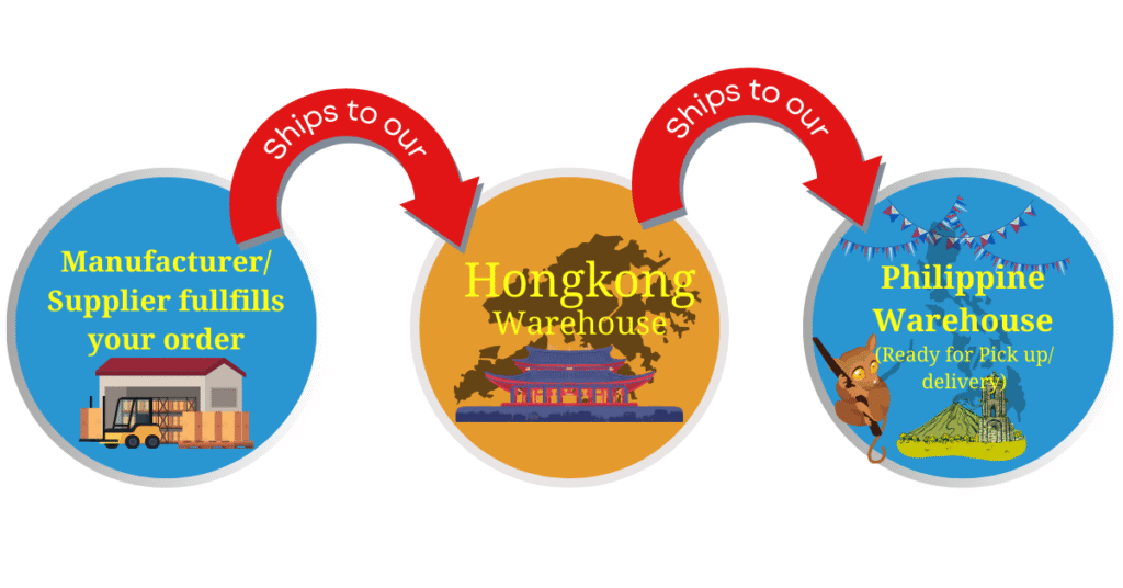Air freight from Hong Kong to the Philippines process.