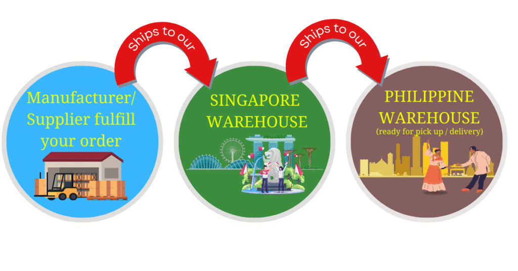 importing food ingredients from Singapore to the Philippines