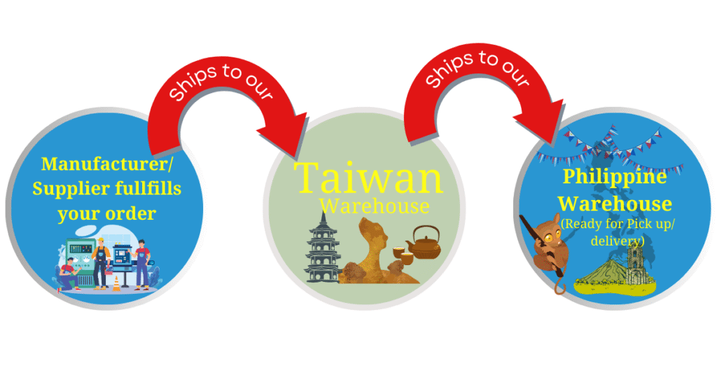 importing machinery from Taiwan to the Philippines