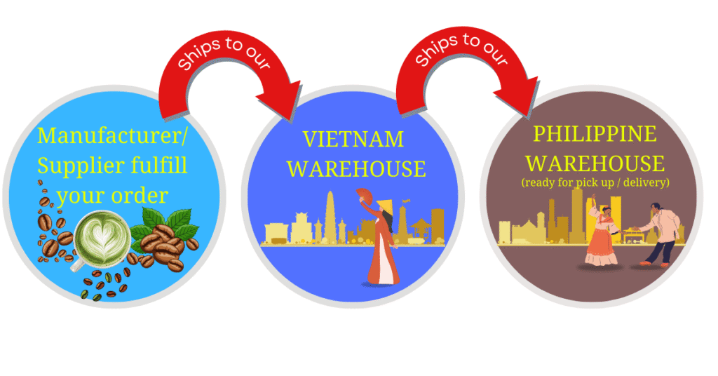 Importing process of Vietnamese coffee beans to the Philippines
