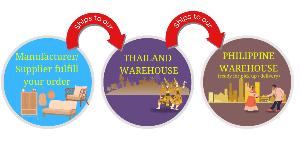 Importing process of furniture from Thailand