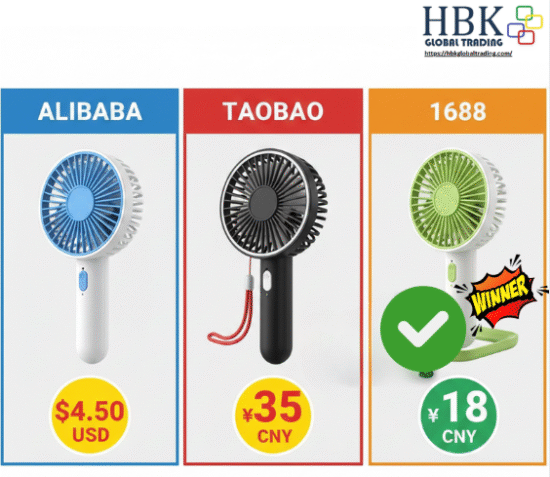 Comparison of Alibaba, 1688, and Taobao sourcing platforms