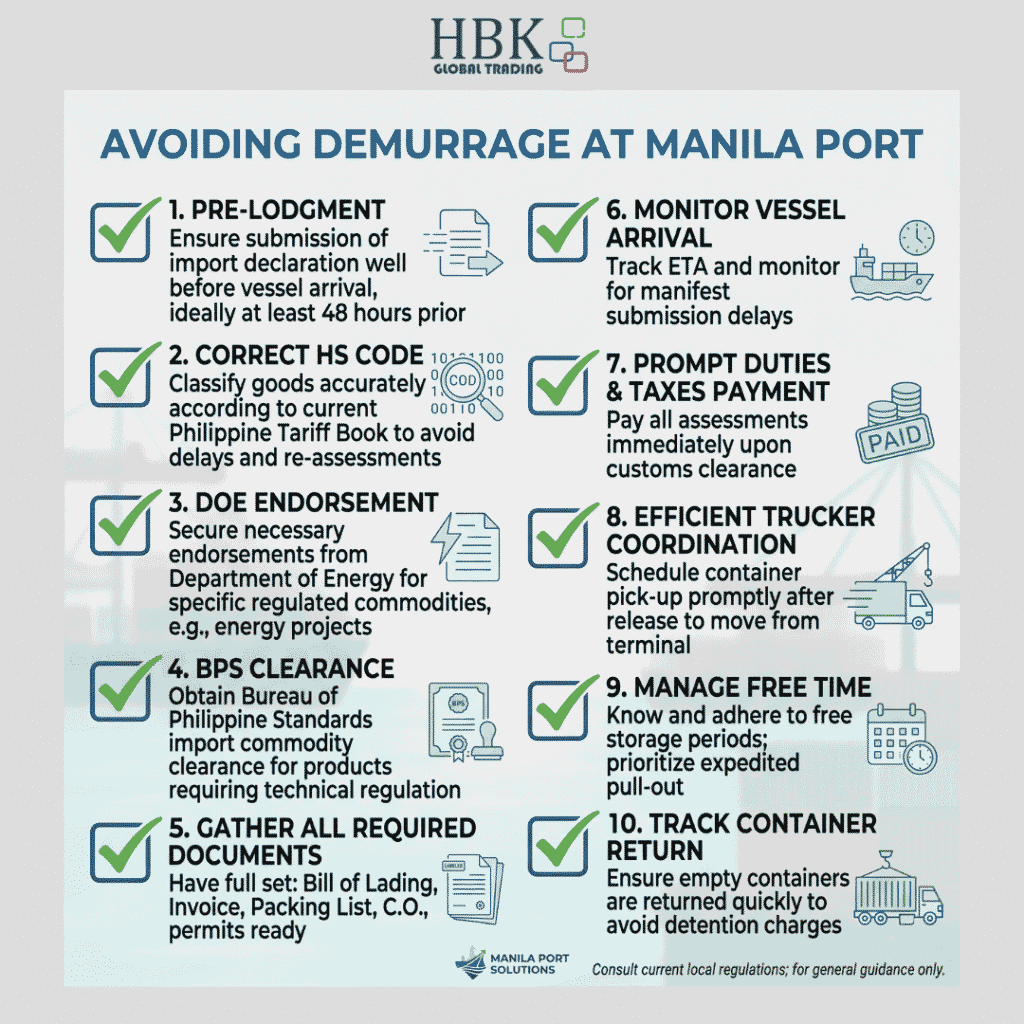 Checklist for avoiding demurrage and detention fees at Manila port during the 2026 congestion surge
