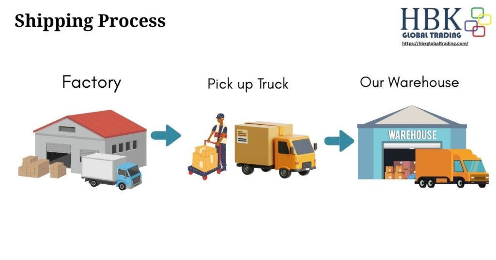 The process of direct cargo pickup from suppliers.