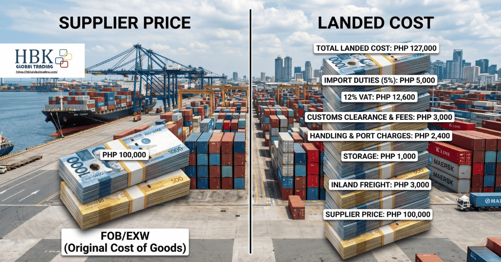 rising customs duties and VAT increase landed cost at Philippine port clearance